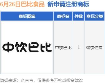 巴比食品新提交 中飲巴比 商標(biāo)注冊申請